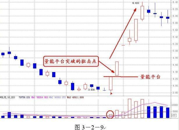 庄家酒后吐真言：只需看一眼成交量，就知道哪只股票会涨个不停