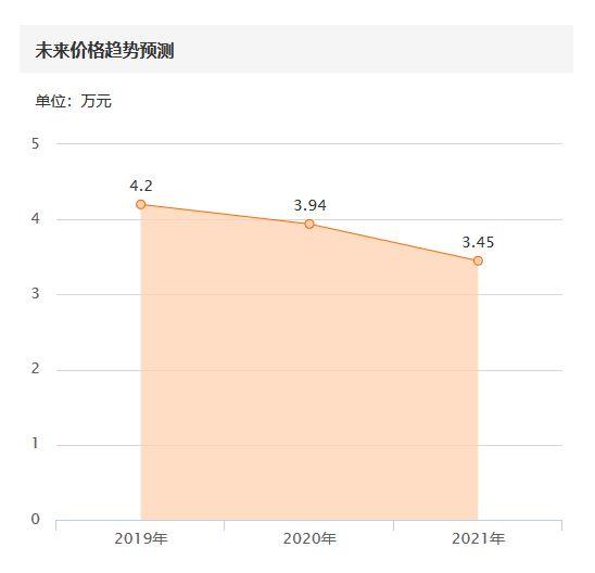 4万块买台二手福特蒙迪欧，开出去哐啷哐啷，客户：我能接受