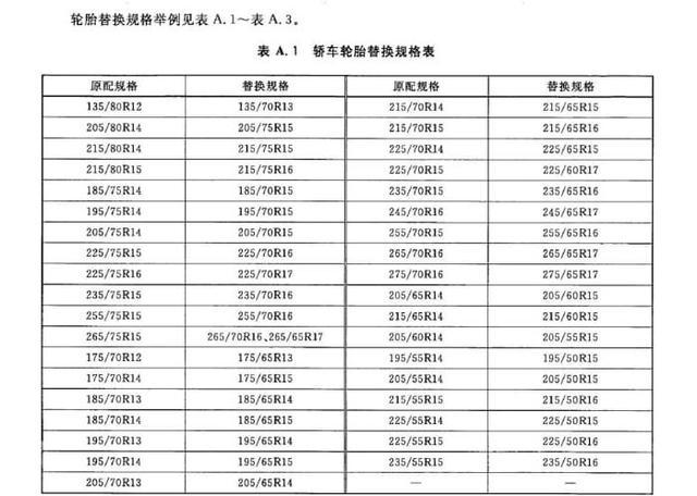 省钱不要命：“网红”轮毂出事，花里胡哨毫无安全性