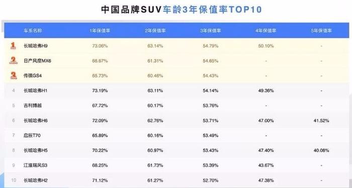 买车保值率很重要！盘点2019入手最不用担心亏本的自主车