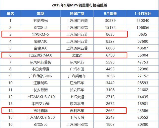 销量碾压吉利嘉际，赶超比亚迪宋MAX，这款黑马MPV该怎么选