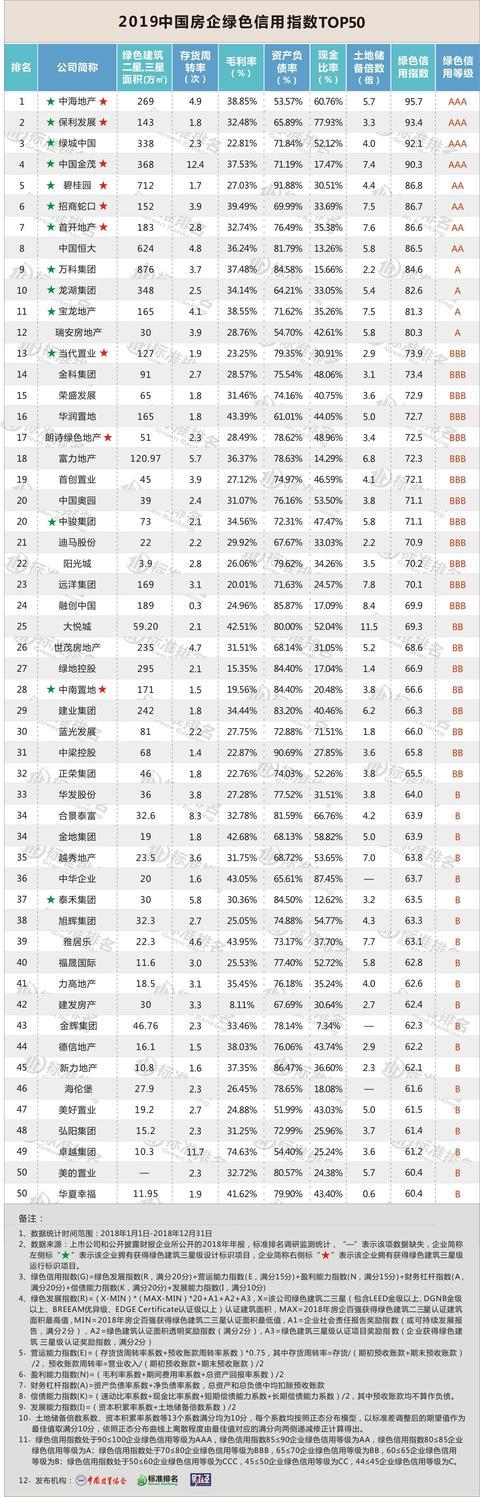 “好学生”万科身陷质量风波，毛利下滑偿债能力欠佳