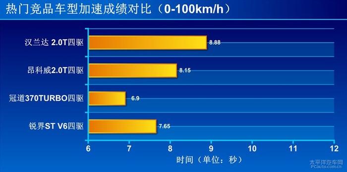 无敌也很寂寞 测试长安福特新款锐界ST