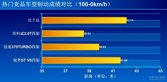 无敌也很寂寞 测试长安福特新款锐界ST