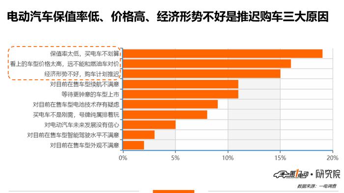 一电调查 | 新能源指标到手8个月，这1万人为何迟迟不购车？