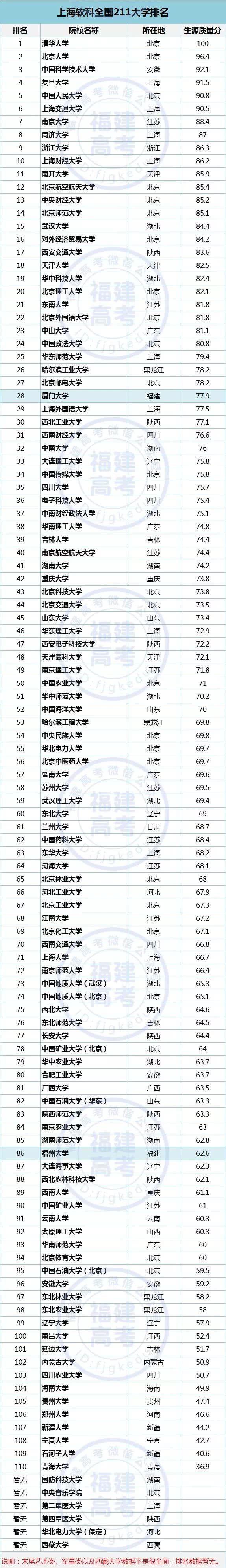 2019年全国重点高校排名出炉，985和211大学排名一览