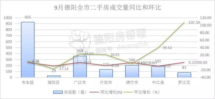 德阳全市9月数据：均价5715元/㎡，再破年度新高