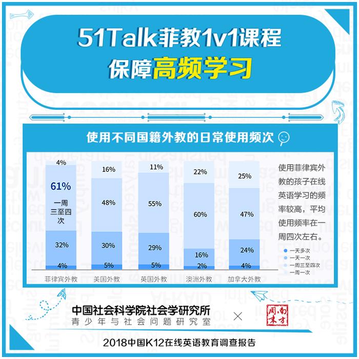 孩子学英语必须找外教吗？51Talk外教有哪些优势？