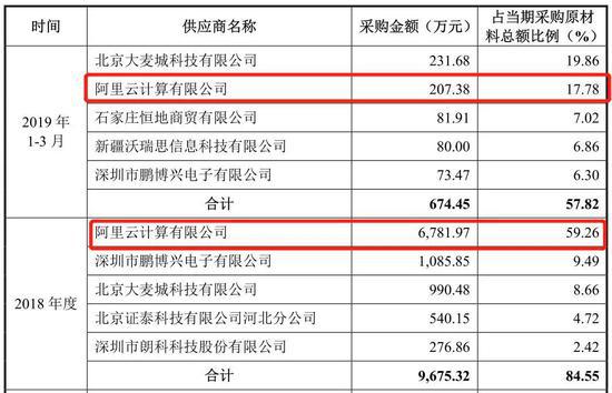 税友集团冲刺IPO：董事长曾卷入行贿案 蚂蚁金服是第三大股东