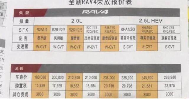 丰田全新RAV4还有三天上市，疑似售价曝光，还能火爆车市么？