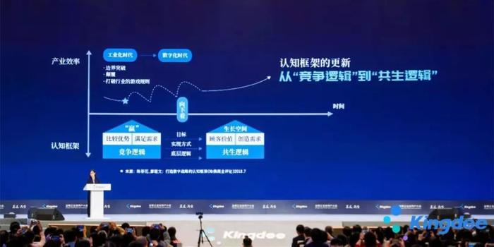 陈春花：数字化时代生存之道——共生·协同