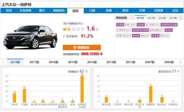 中保研正面25%偏置碰撞测试后A柱全变形，帕萨特真的还值得买？