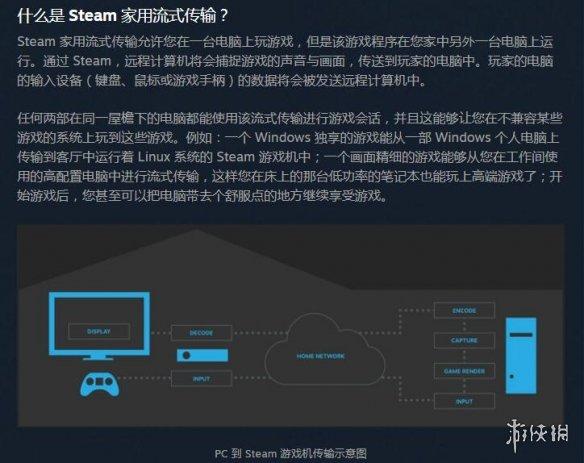 Steam远程同乐功能开启测试 免费云联机玩好友的游戏！