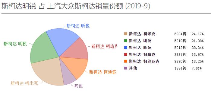 轿跑范儿、大灯开眼角，第四代斯柯达明锐能火吗？