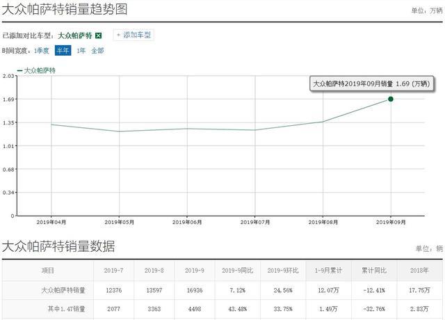 中保研正面25%偏置碰撞测试后A柱全变形，帕萨特真的还值得买？