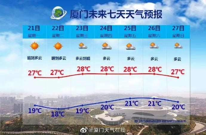 10.5℃！厦门最冷的地方竟是这里！海上双台风共舞，它们直奔……