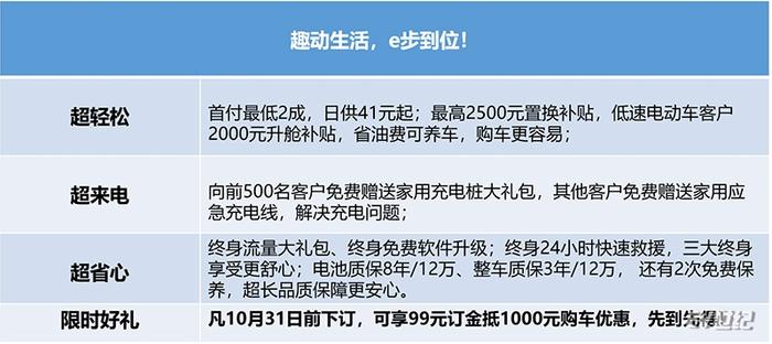 源自雷诺-日产电动平台，东风启辰e30上市售6.18万-7.48万元