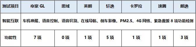 吉利帝豪GL正面挑战合资两大高手，到底强在哪里？