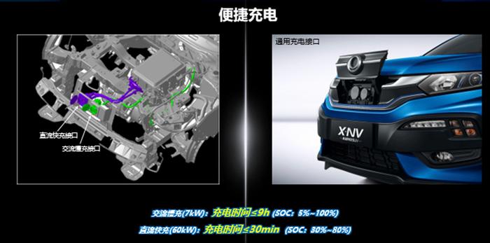 X-NV打头阵，东风本田正式开启纯电元年