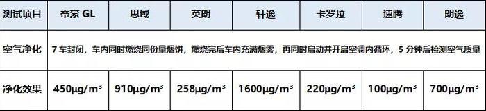 吉利帝豪GL正面挑战合资两大高手，到底强在哪里？