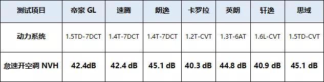 吉利帝豪GL正面挑战合资两大高手，到底强在哪里？