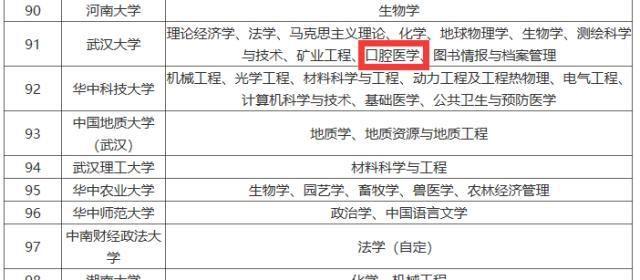 盘点中国顶级医学院，医学M9高校中一流学科数量决定江湖地位！