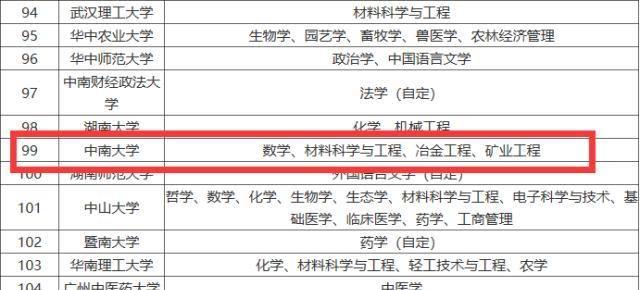 盘点中国顶级医学院，医学M9高校中一流学科数量决定江湖地位！