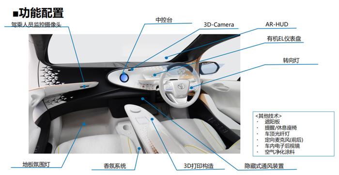 具备L4级辅助驾驶/接近量产阶段 丰田LQ概念车亮相东京车展