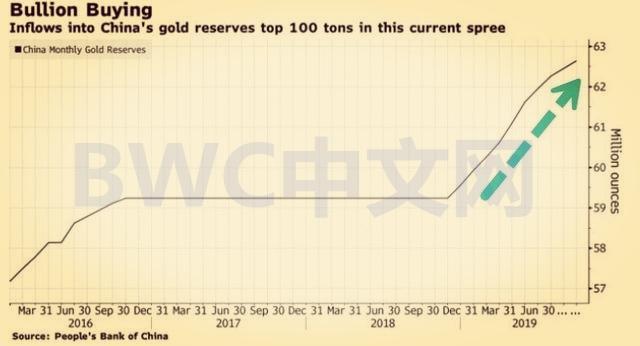 美联储宣布每月印600亿美元，借给美国，美国人终于提撤回金本位