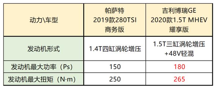 15万左右厚道的家轿，这两款国产车让合资车都甘拜下风