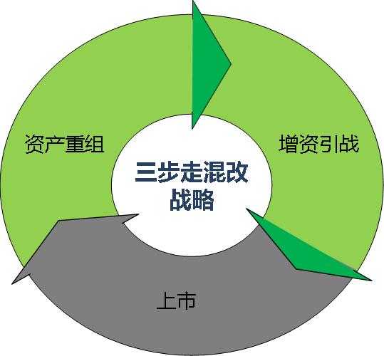 央企混改再下一城！中盐成功的两大关键，9月国企混改最典型案例