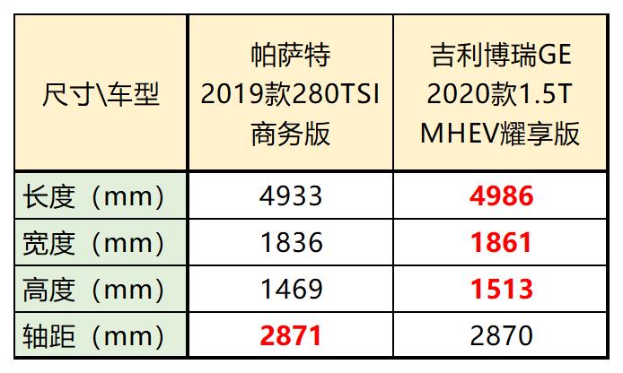 15万左右厚道的家轿，这两款国产车让合资车都甘拜下风