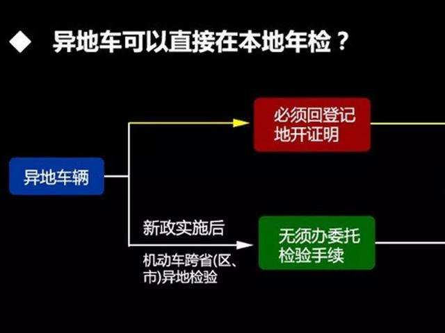 车辆年审到底要不要找代办？看完这篇文章你不用纠结了