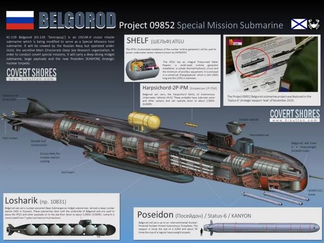 俄研发战略核武器，美媒称之为末日核鱼雷，水下时速超200公里
