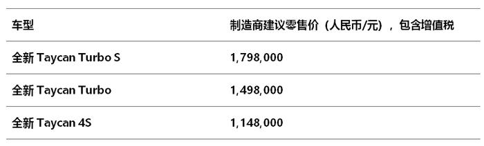 保时捷首款纯电跑车亮相成都，2.8秒破百