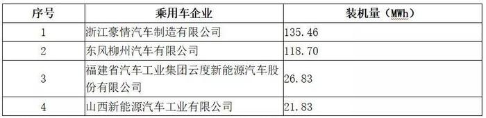 动力电池观察：9月中航锂电冲到第三，软包电池装机增长