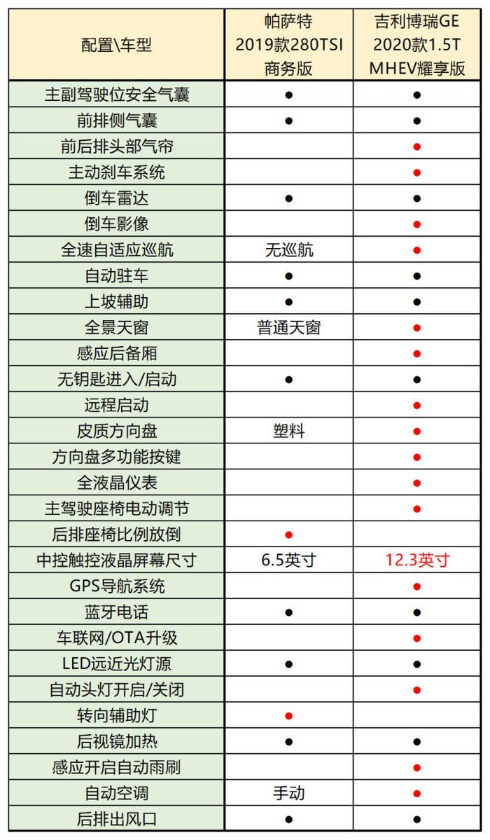 15万左右厚道的家轿，这两款国产车让合资车都甘拜下风