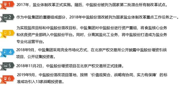 央企混改再下一城！中盐成功的两大关键，9月国企混改最典型案例