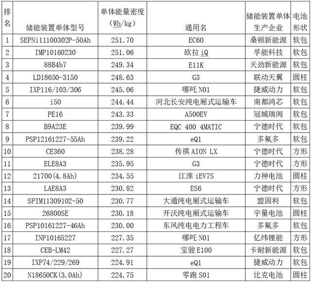 动力电池观察：9月中航锂电冲到第三，软包电池装机增长