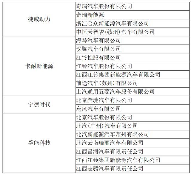 动力电池观察：9月中航锂电冲到第三，软包电池装机增长