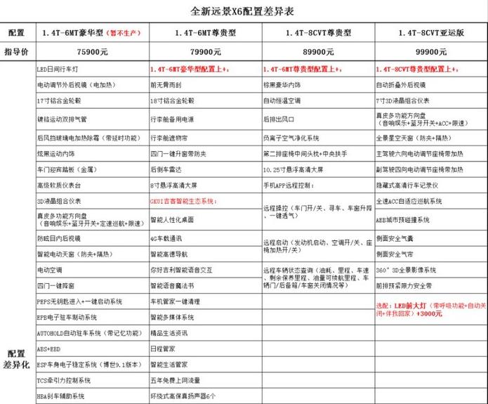 全新吉利远景X6即将上市！比哈弗M6大气 配液晶仪表盘+自动驻车