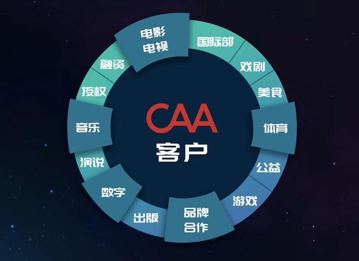 CAA中国CEO顾抒航：CAA模式不神秘，两大核心竞争力很难拷贝