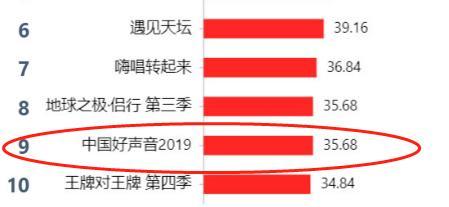 《好声音》李凡一在线练歌，粉丝即将突破10万，人气远超邢晗铭