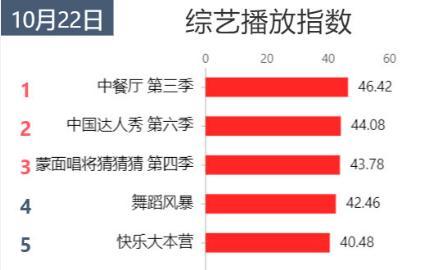 《好声音》李凡一在线练歌，粉丝即将突破10万，人气远超邢晗铭