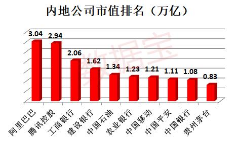 马云即将卸任！为什么张勇接任阿里巴巴市值下滑？