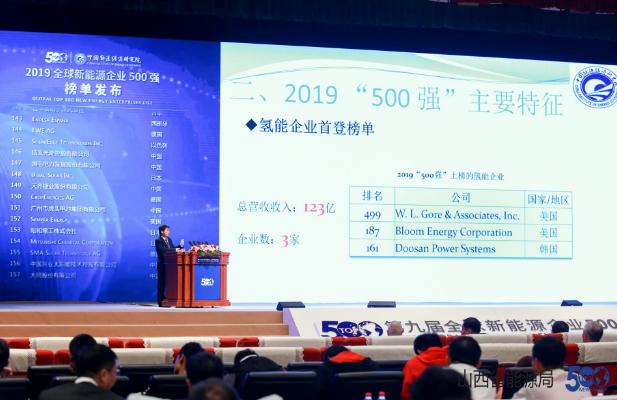 全球新能源企业500强出炉 中国209家企业上榜