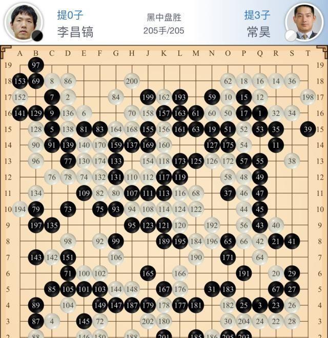 遗憾！古力主将胜 常昊负李昌镐 中韩对抗中国3-5不敌韩国获亚军