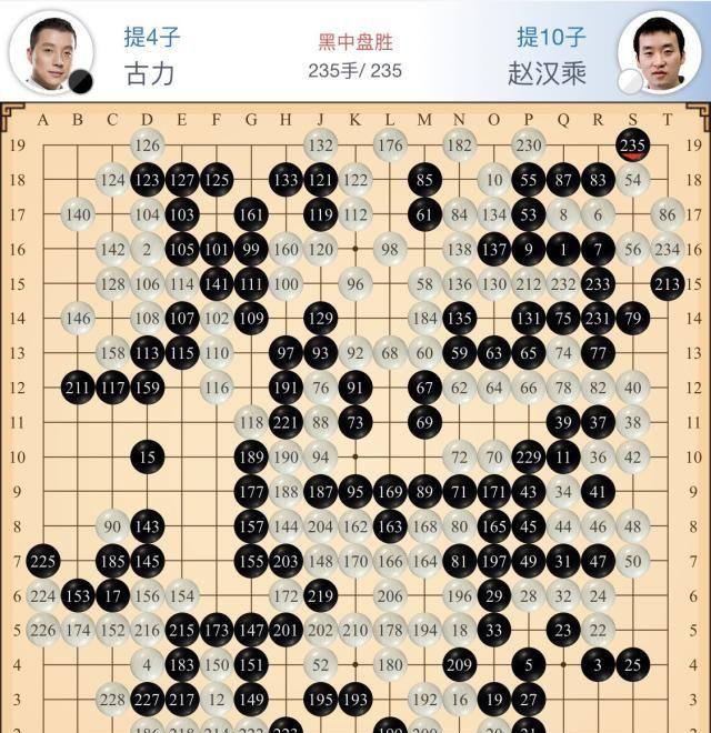 遗憾！古力主将胜 常昊负李昌镐 中韩对抗中国3-5不敌韩国获亚军