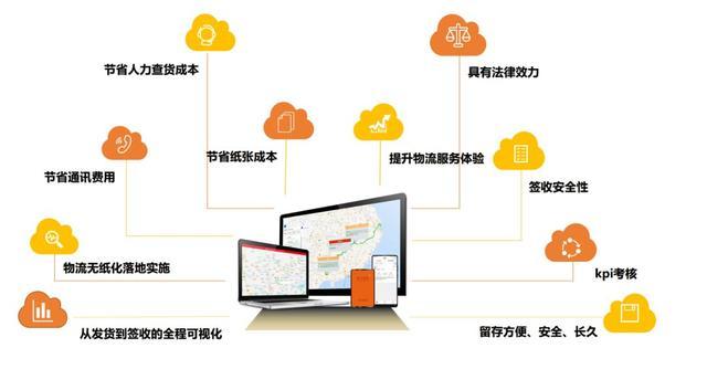 物流源"电子回单"新品上线，开启货物智能追踪签收新时代