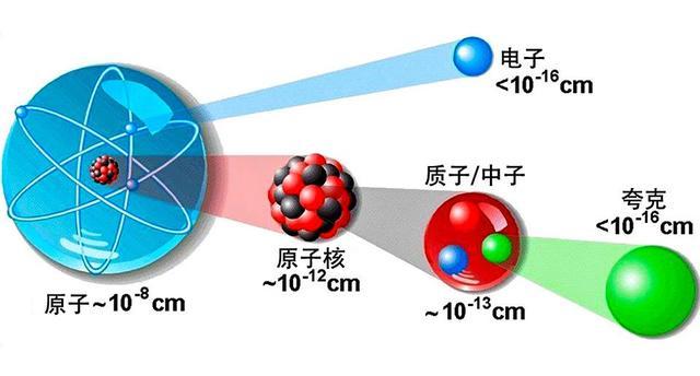 如何量出一个原子的大小？